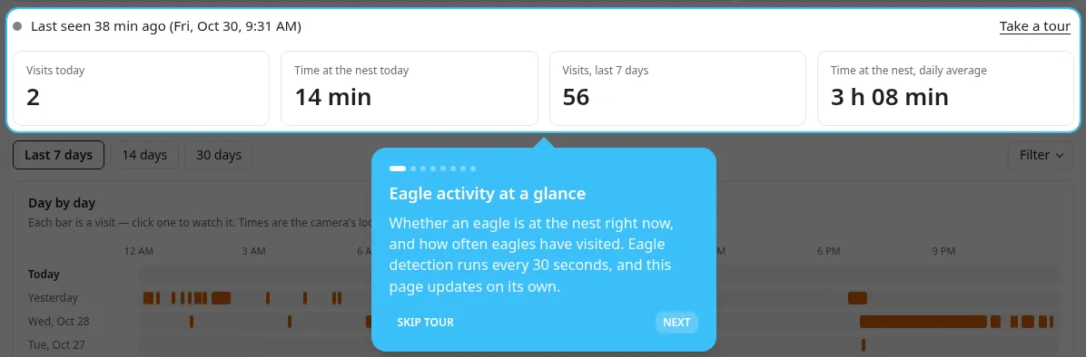 The first tour step, Eagle activity at a glance, highlighting the last-seen time and the four numbers at the top of the Activity tab